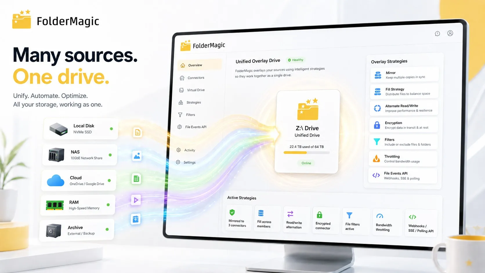 Local disks, a NAS, cloud storage, RAM and an archive combined into one unified drive, with the overlay strategies that route files between them