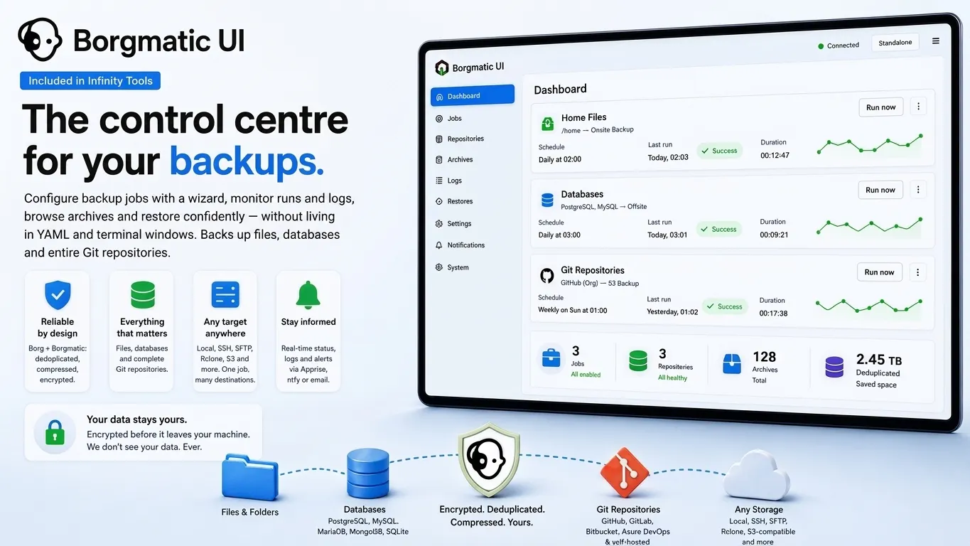 Borgmatic UI's dashboard with backup jobs for files, databases and Git repositories, and the storage destinations they can be written to