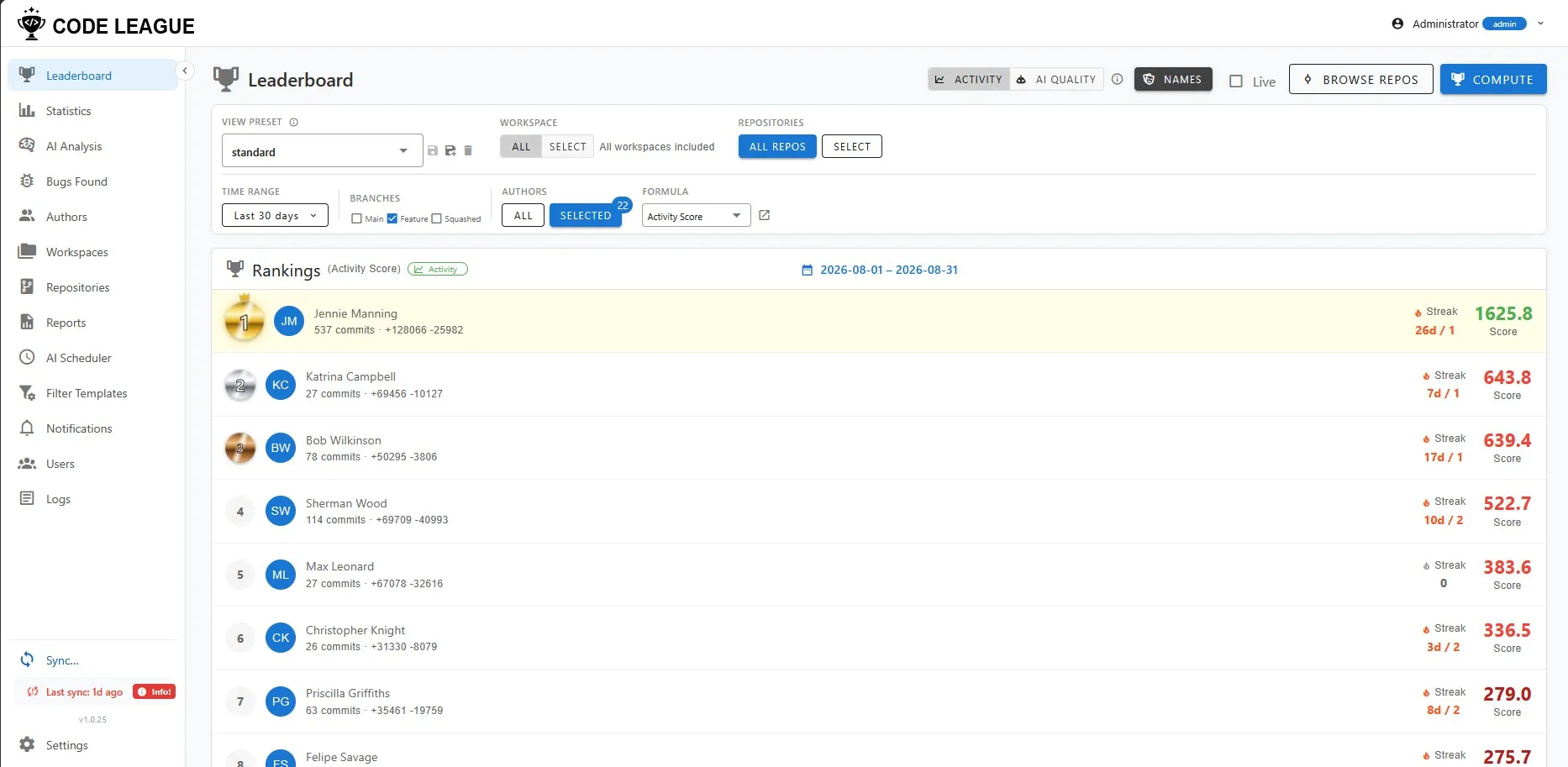 The CodeLeague leaderboard ranking contributors by activity score