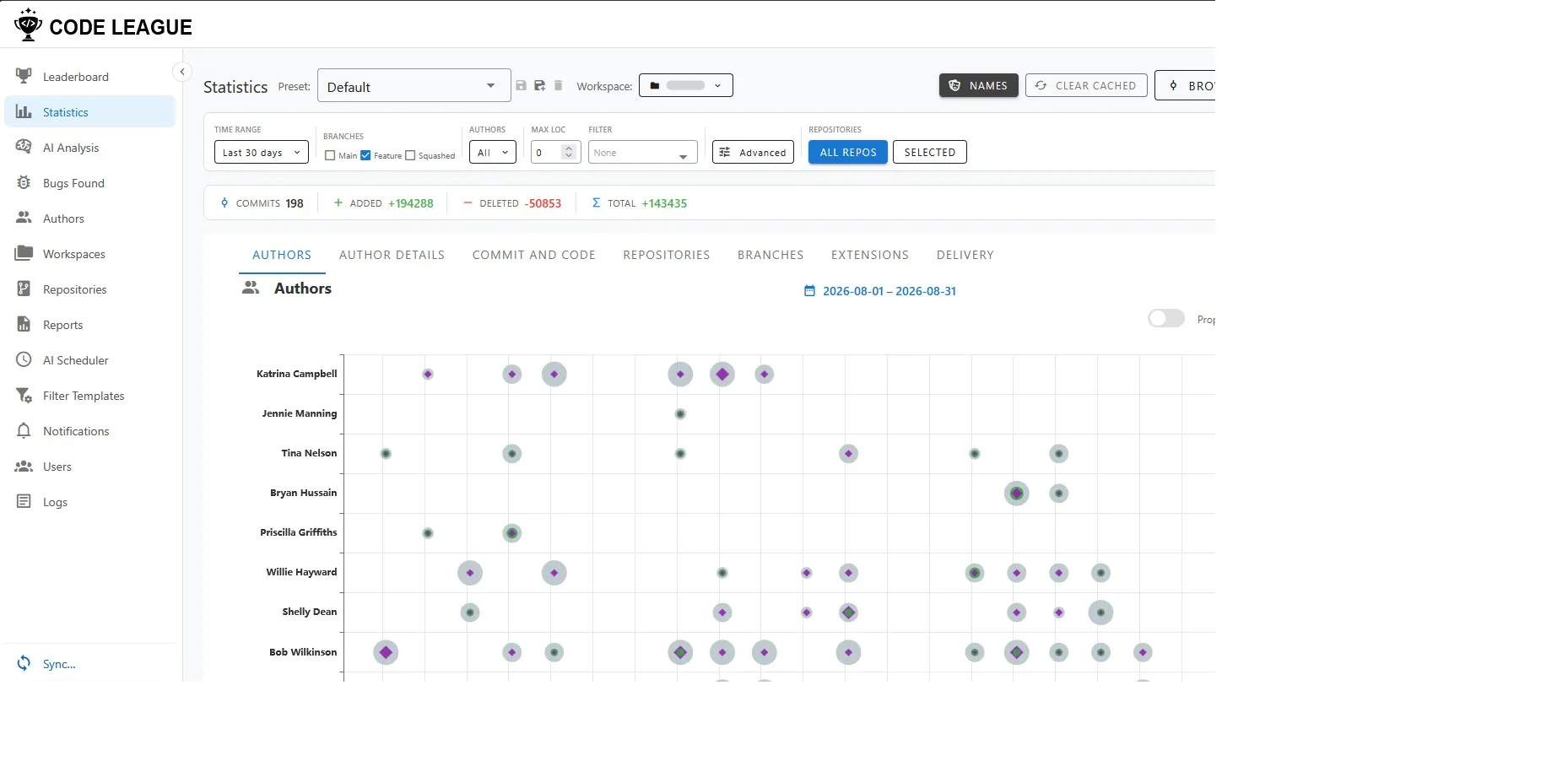 Author activity across a month, plotted per contributor